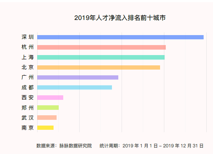 深度解读：疫情之上，人才流动与迁徙路径？