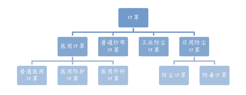 疫情,口罩