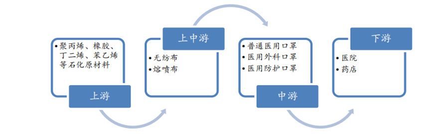 疫情,口罩