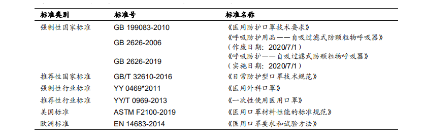 疫情,口罩