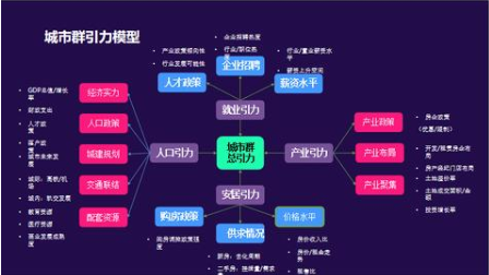 注意这些城市人才流失严重，怎么回事？上哪去了