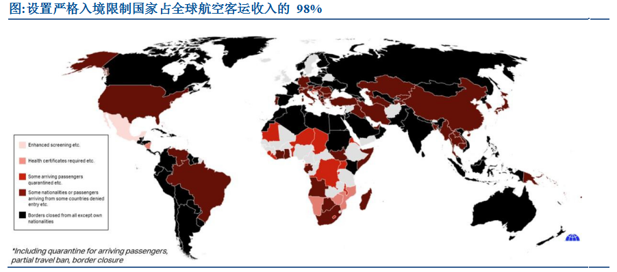 疫情影响全景图：疫情对各行业短中期影响