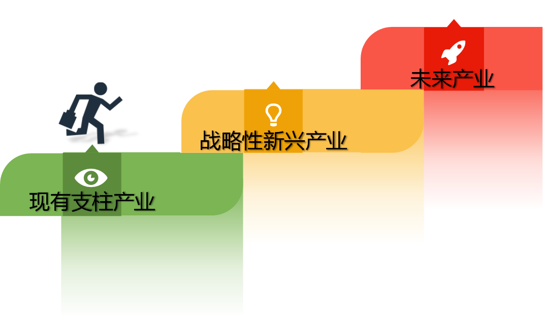 超前谋划蓄势待发：国内外未来产业布局概况