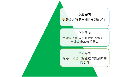 【许】从2020年、2021年相对增速来看新冠疫情下我国发展较快的行业730.png