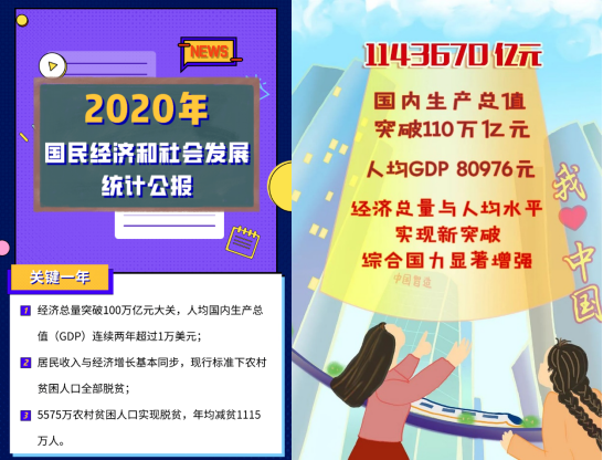 【许】从2020年、2021年相对增速来看新冠疫情下我国发展较快的行业1018.png