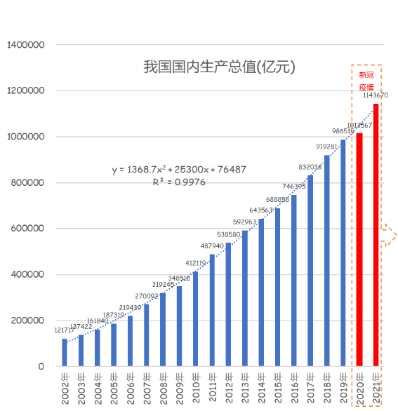 【许】从2020年、2021年相对增速来看新冠疫情下我国发展较快的行业1063.png