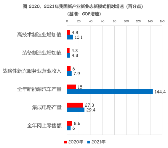 【许】从2020年、2021年相对增速来看新冠疫情下我国发展较快的行业1928.png