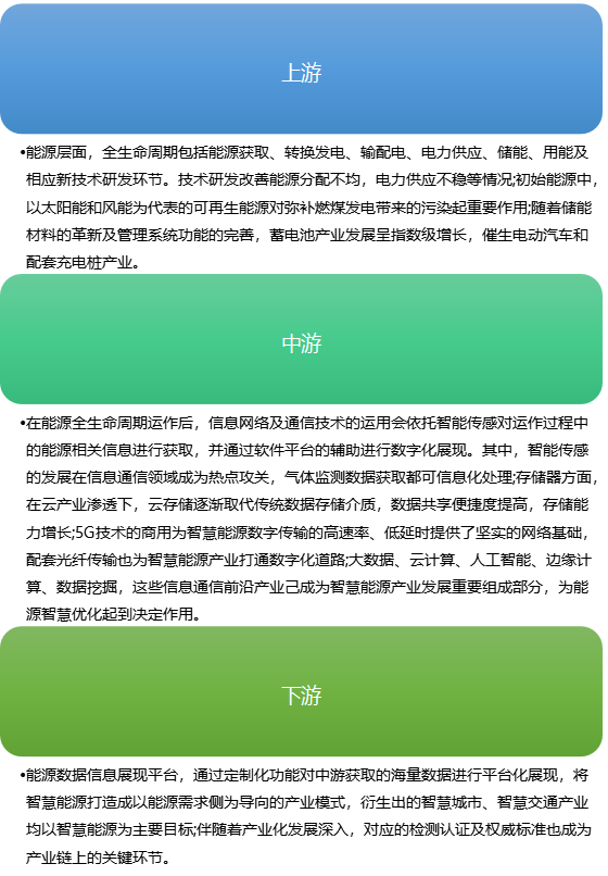 [许]面向双碳的数字能源产业8960.png