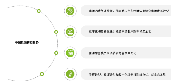 [许]面向双碳的数字能源产业6475.png
