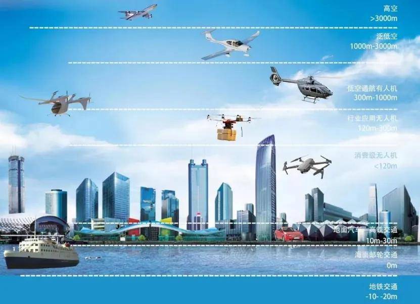 低空经济产业链全景图深度解析：万亿赛道的崛起逻辑与生态布局