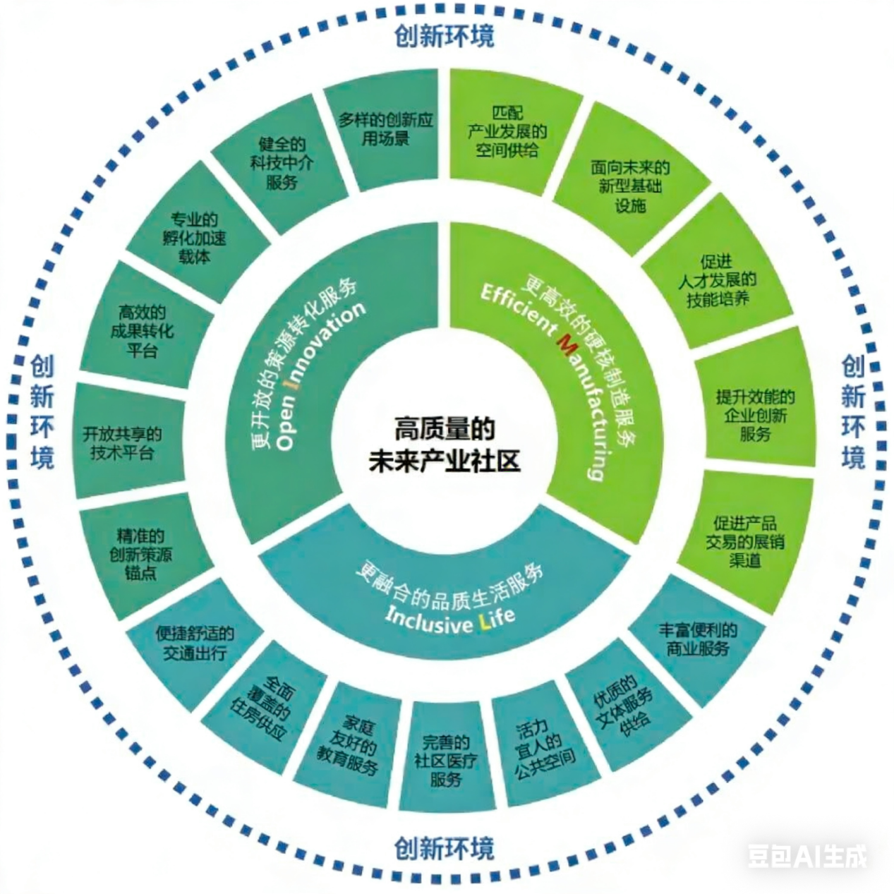 培育“青春经济”：点燃消费新引擎，锻造发展新动能    ——发展青春经济的“硬核逻辑”与“顶层设计”